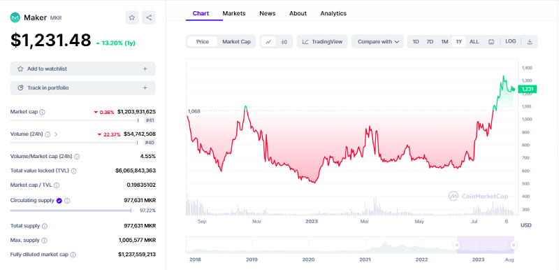 MakerDAO