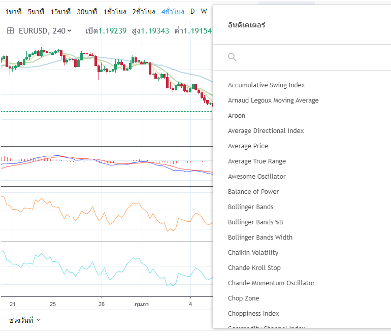 ประยุกต์ใช้ indicator forex กับ Mitrade 