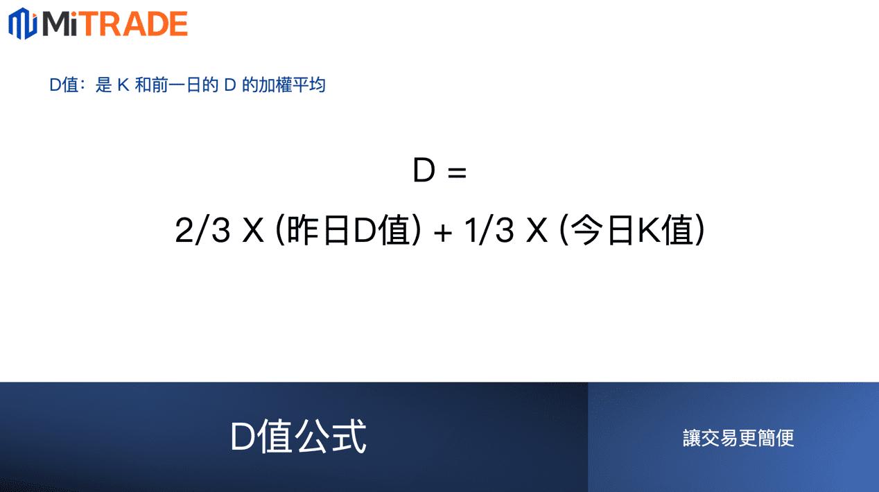 KD指标是什么？最完整的KD指标教学在这里！