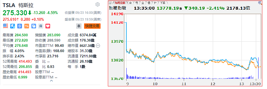 特斯拉歷史股價走勢