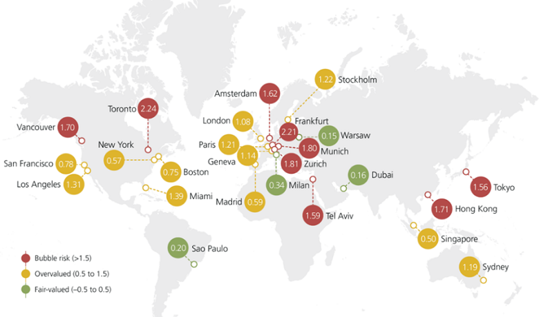 Biểu đồ chỉ số rủi ro bong bóng bất động sản toàn cầu năm 2022
