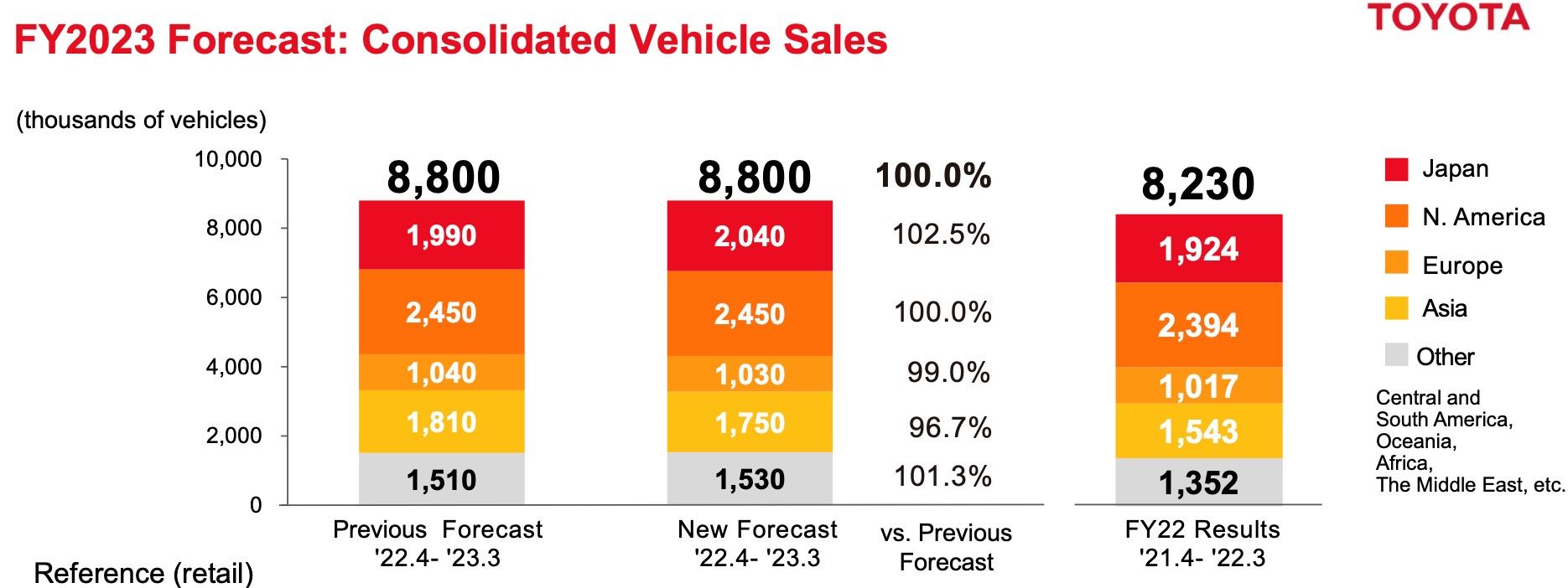 2023年豐田汽車銷售預測
