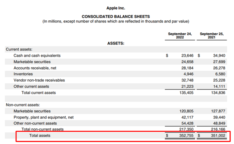 Bảng cân đối kết toán của Apple Inc.