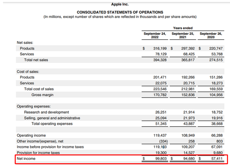 Báo cáo kết quả kinh doanh của Apple Inc