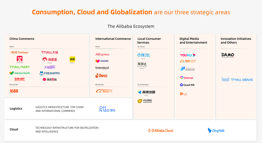 ระบบนิเวศน์ของ Alibaba