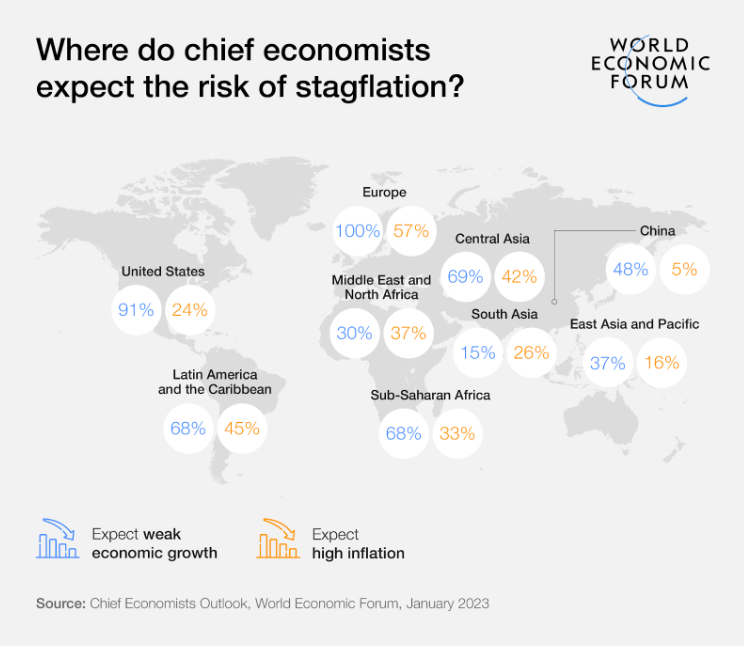 Kết quả khảo sát về tình hình kinh tế tại Diễn Đàn Kinh Tế Thế Giới năm 2022