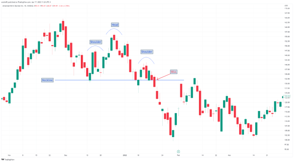 Top 20 Chart Patterns Seasoned Forex Traders Use To Boost Results