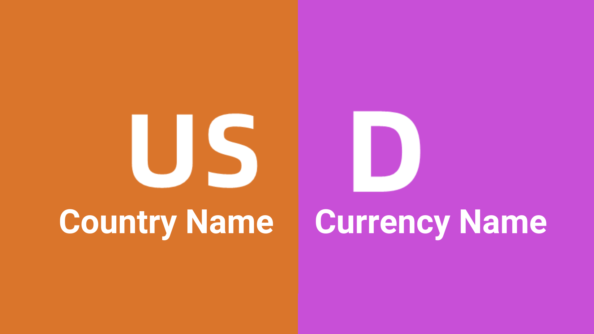 an image showing the explanation of ISO4217 currency codes