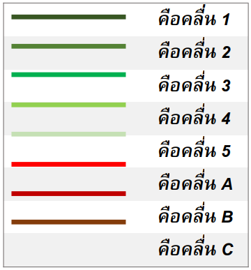 สีที่แสดงโดยแต่ละคลื่น