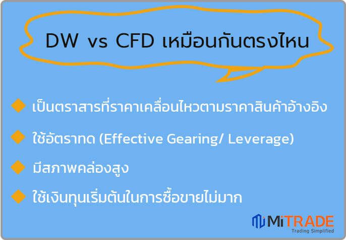 รูปภาพที่แสดง ความเหมือนของ DW vs CFD