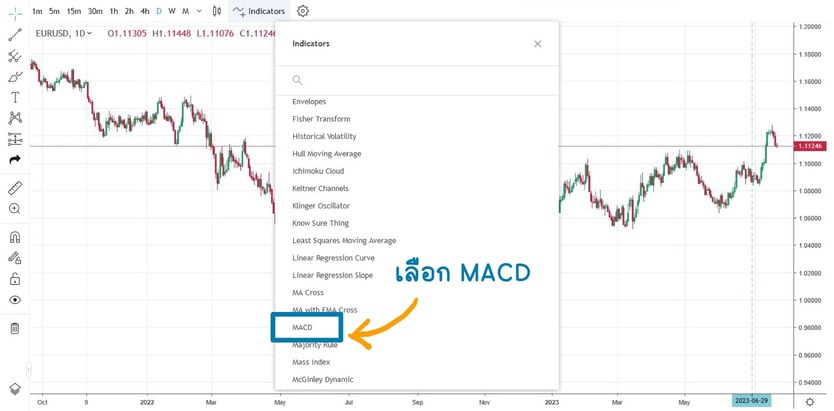 เลือกเพิ่ม Indicators
