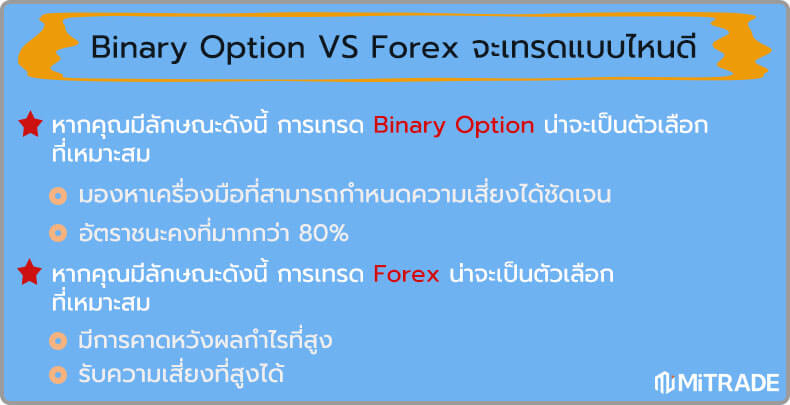Binary Option VS Forex ควรเลือกเทรดอย่างไร จะเทรดแบบไหนดี