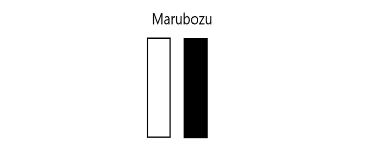 แท่งเทียน Marubozu