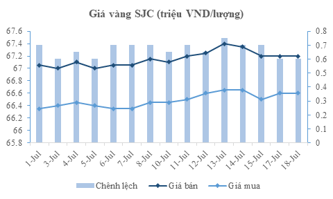 Vàng SJC