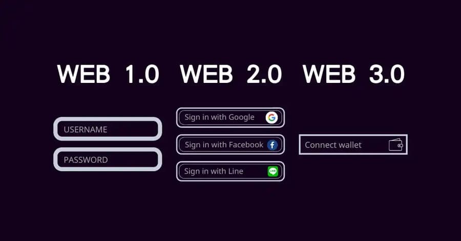 WEB 1.0 vs WEB 2.0 vs WEB 3.0