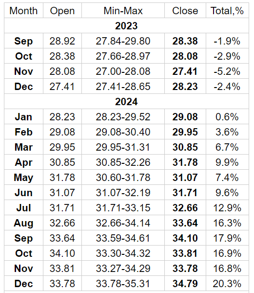 Dự đoán tỷ giá EUR/TRY năm 2023-2024