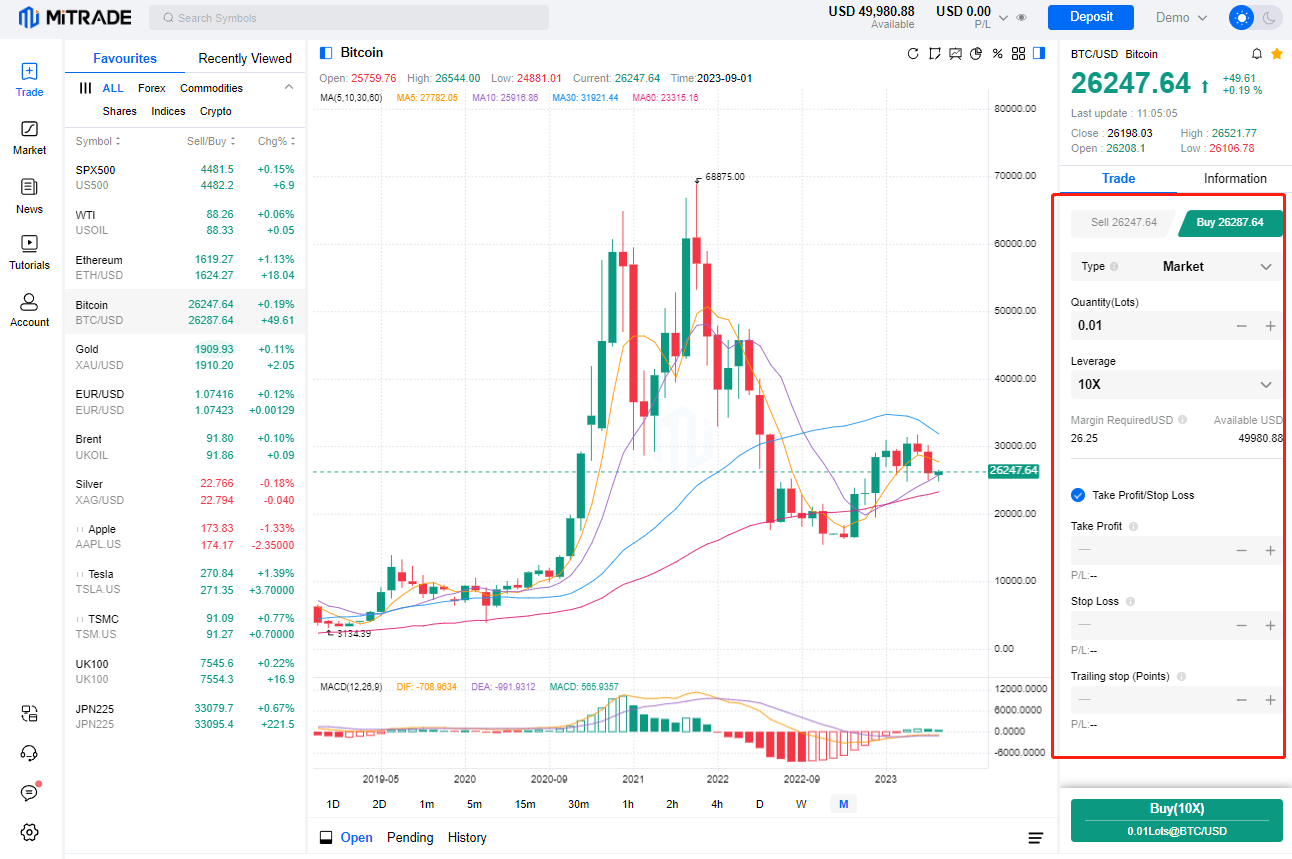 mitrade platform trading bitcoin