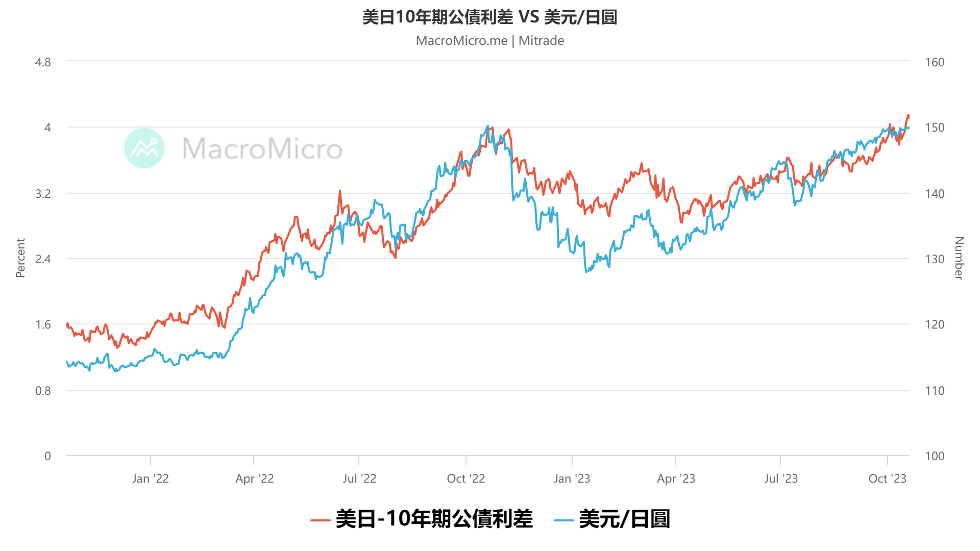 日幣還會再跌嗎？2023下半年and2024日幣匯率走勢預測：今年買日幣投資能賺錢嗎？【台灣投資日幣攻略】