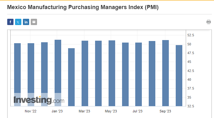 墨西哥製造業採購經理人指數(PMI)