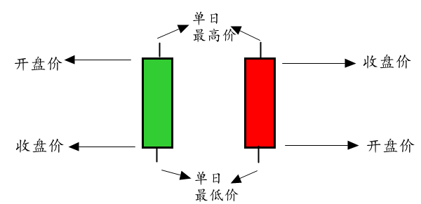 最流行的日本蜡烛图（K线图）的使用说明