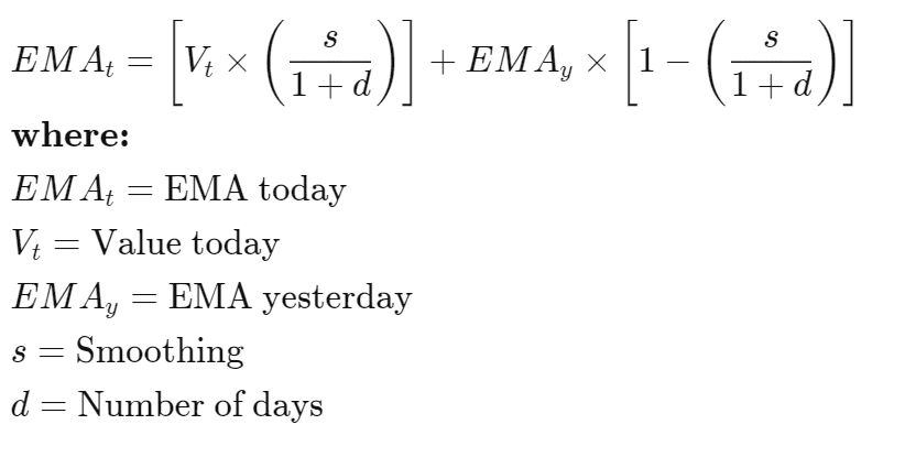 สูตรรคำนวณ Exponential Moving Average (EMA)