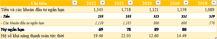 Bảng tổng hợp Mitrade, số liệu tại ngày 31/12/2022