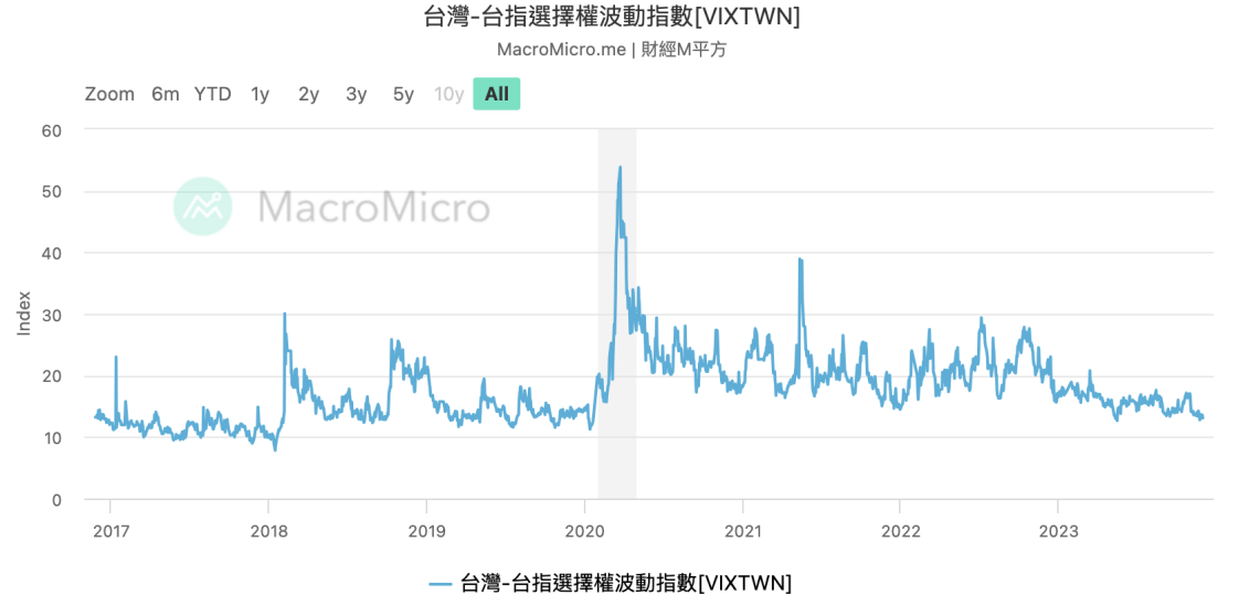 台灣-台指選擇權波動指數歷史數據