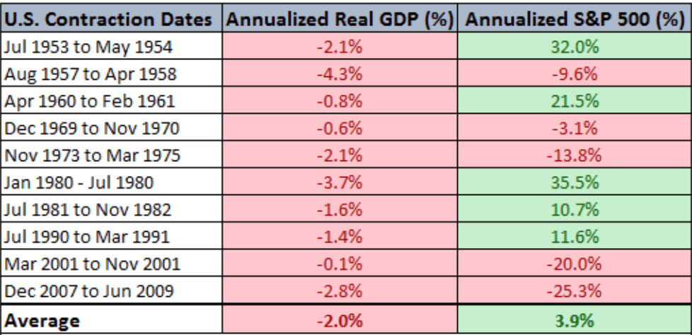 GDP排名數據與股市表現的相關性舉例