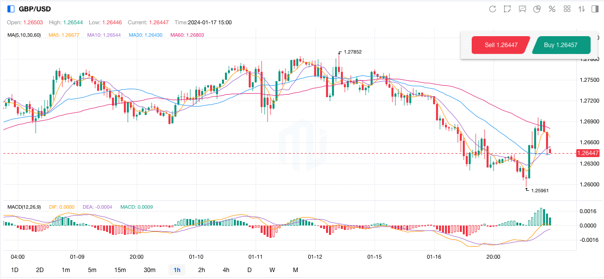 GBPUSD