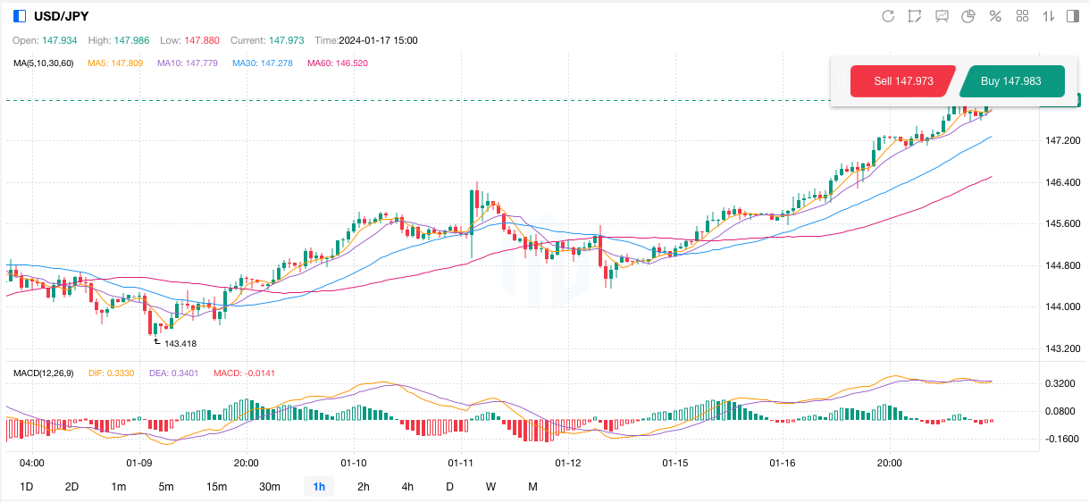 USD/JPY