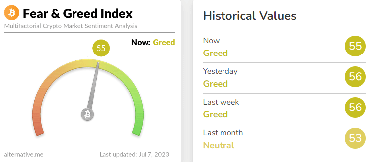 รูปภาพที่แสดง Crypto Fear and Greed Index