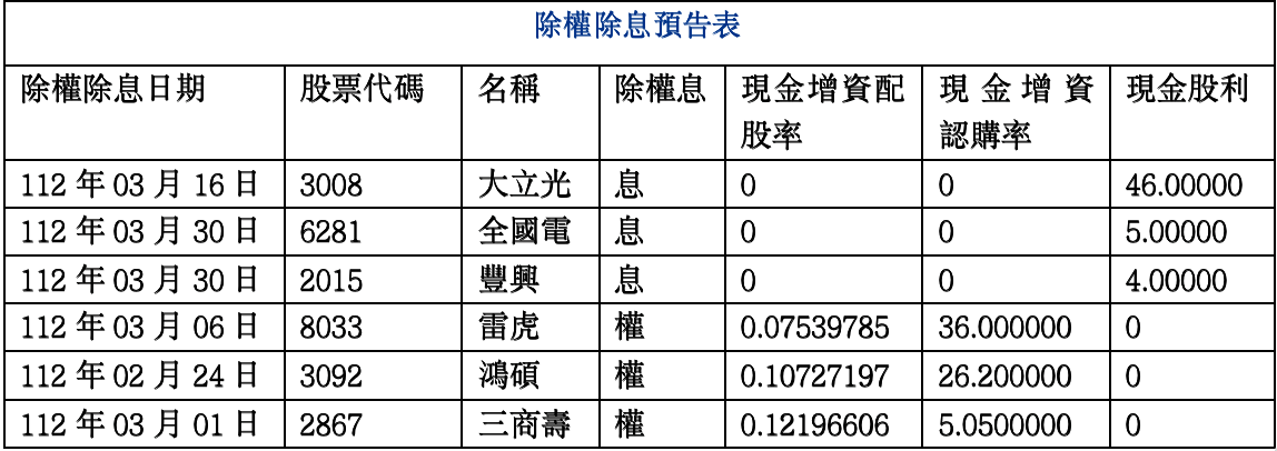  臺灣證券交易所公佈除權除息預告表