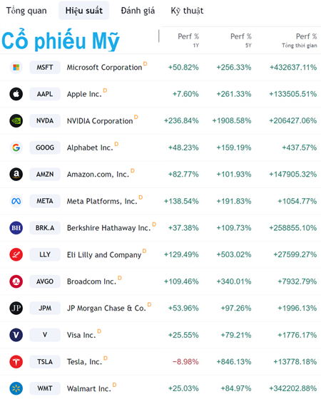 17119516bảng giá chứng khoán Mỹ về cổ phiếu Mỹ952144