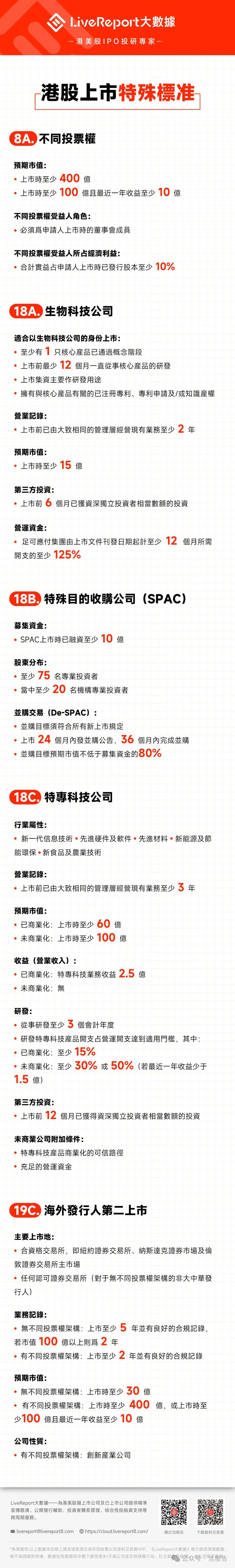 【港股上市特殊標準】第8A、18A、18B、18C、19C章是？