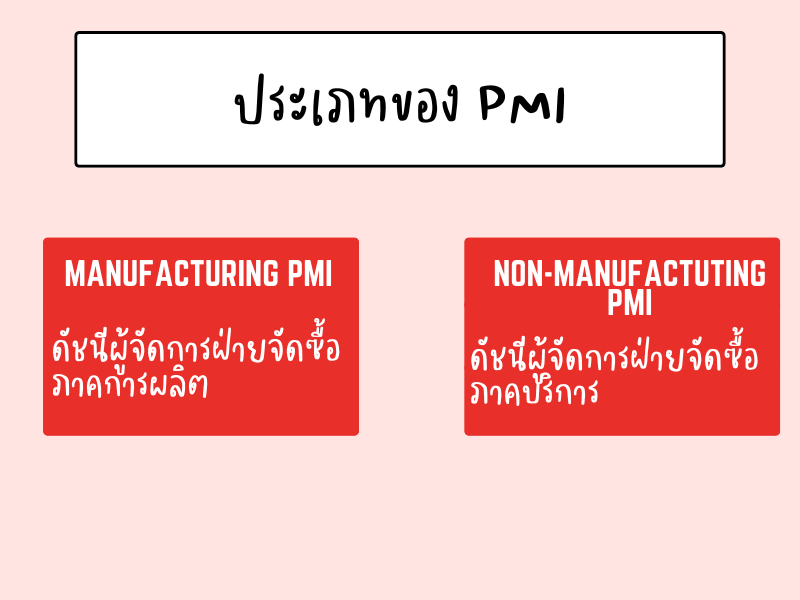 ประเภทของ PMI
