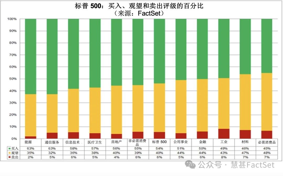 独家洞察 | 第二季度分析师最看好标普500指数中的哪些公司？