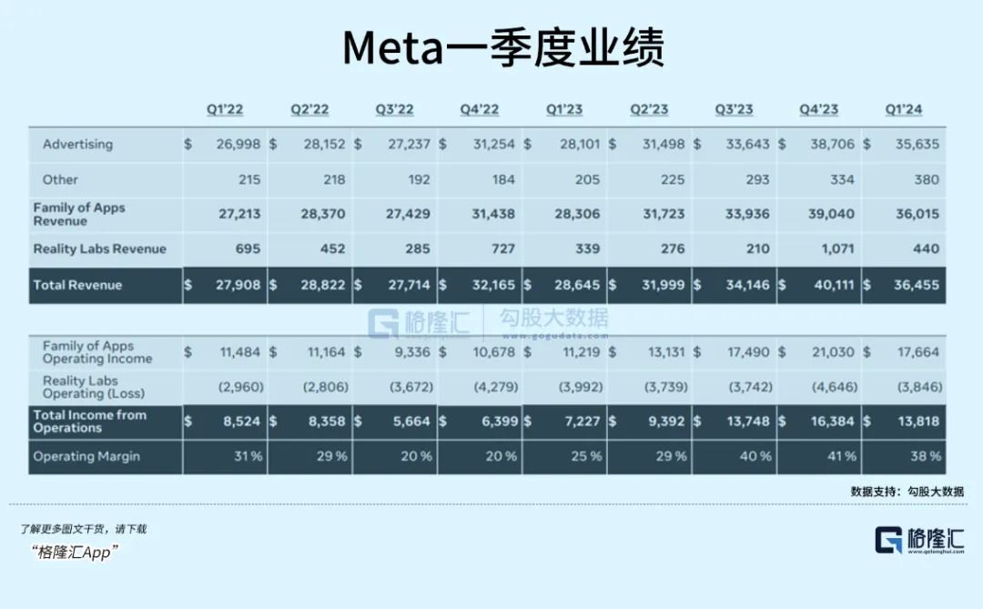 Meta，一句話帶崩美股