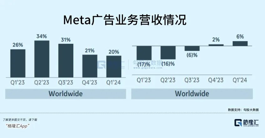 Meta，一句話帶崩美股