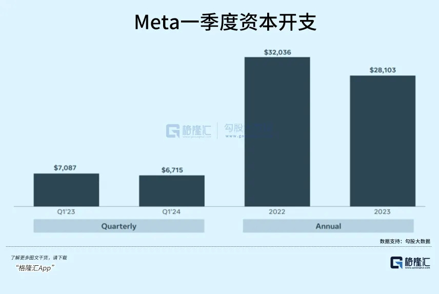 Meta，一句話帶崩美股