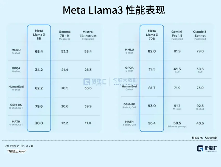 Meta，一句話帶崩美股