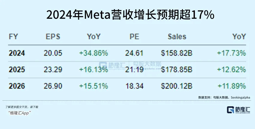 Meta，一句話帶崩美股