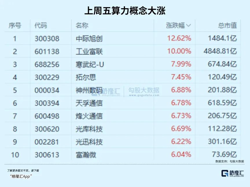 巨头开支超预期，上车信号又来了