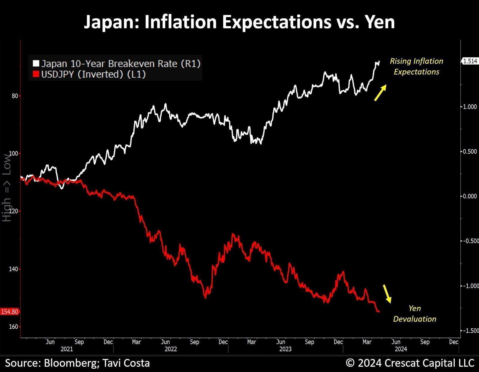 美國滯脹、日本陷入貨幣危機！分析師：市場環境仍有利於黃金
