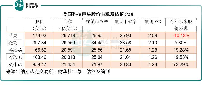 超千亿回购！业绩倒退的苹果如何做到？