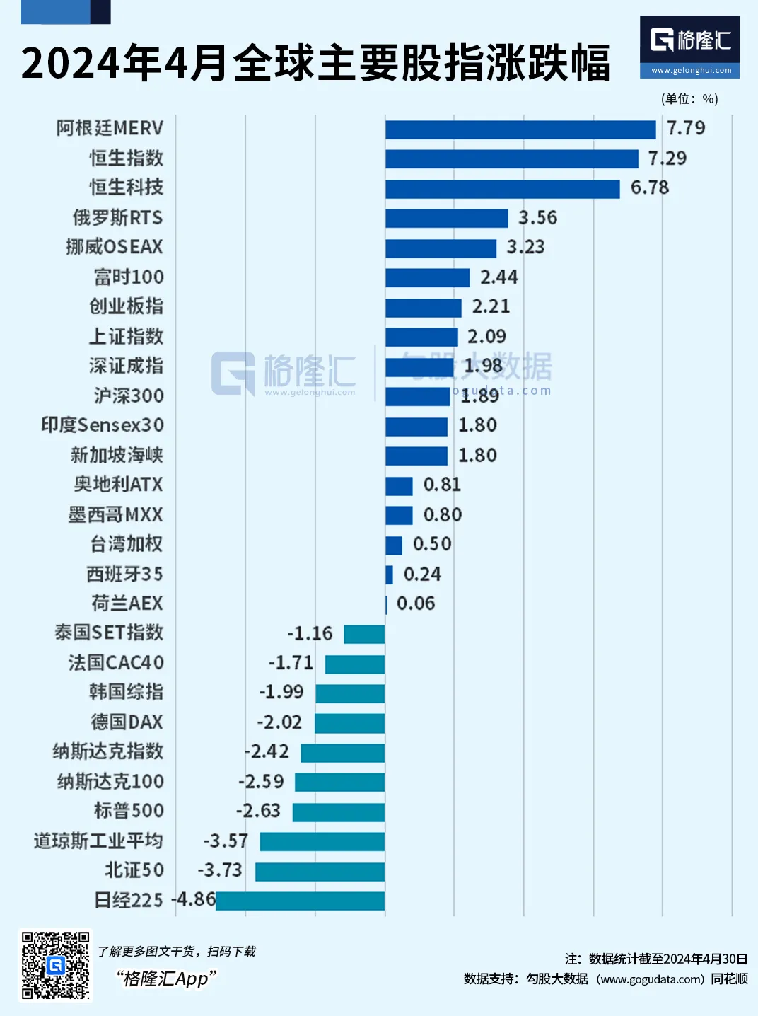 港股杀回来了！