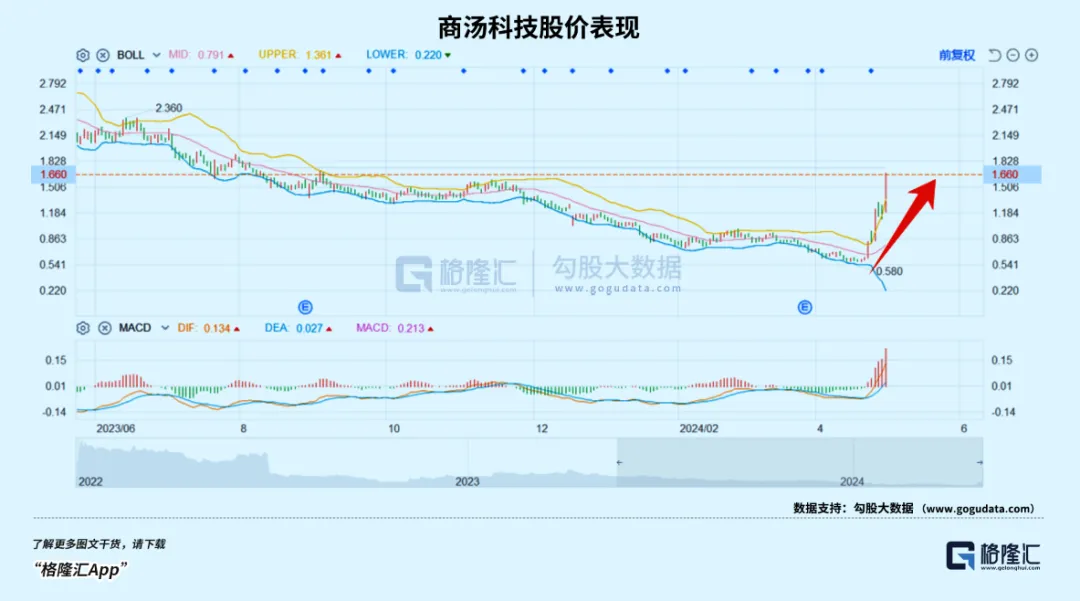 港股殺回來了！