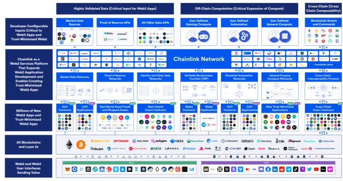 Blockchain-Orakel