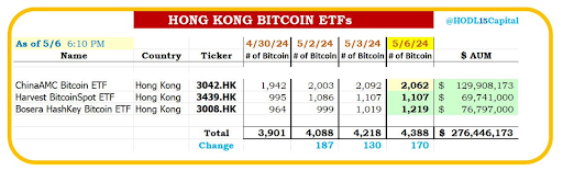 香港比特幣現貨ETF資金流動