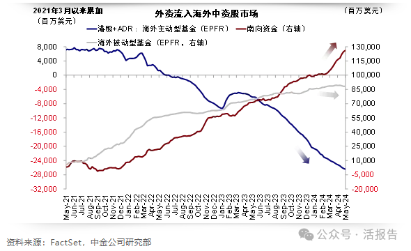 二级市场总结：港股史诗级大反攻！涨势全球领先