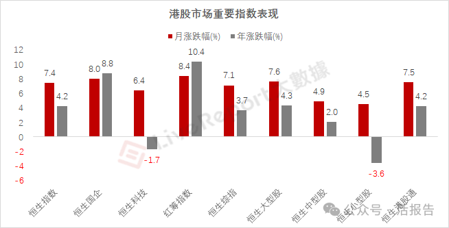 二级市场总结：港股史诗级大反攻！涨势全球领先